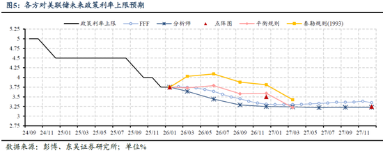 东吴证券：新美联储主席沃什真的鹰派吗？