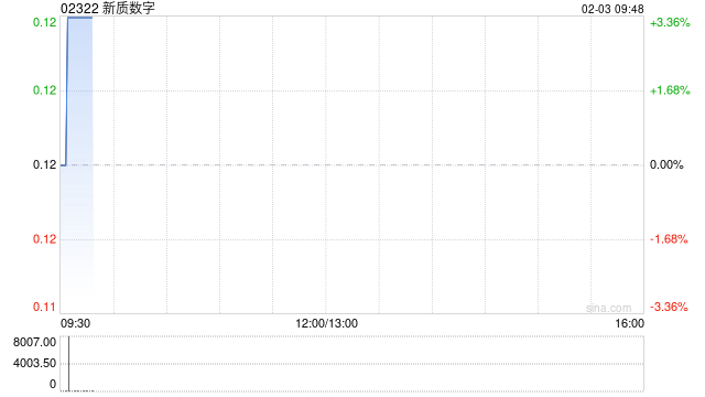 新质数字：周建章获委任为授权代表