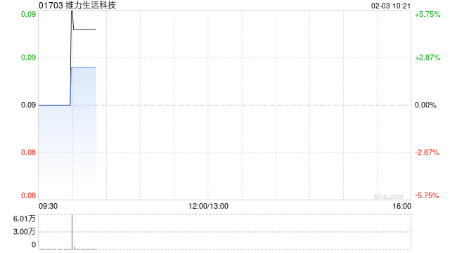 维力生活科技：建议委任高岭为核数师
