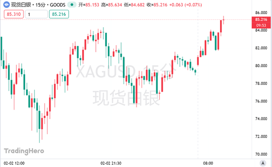 白银短短四日坠入“技术熊市”，但信仰为何仍在？