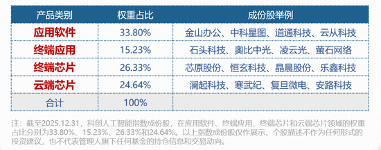 又砸了30亿！阿里启动“春节请客计划”！科创人工智能ETF盘中拉升2.5%，买盘资金强势！