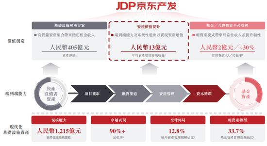 “分拆上市之王”刘强东