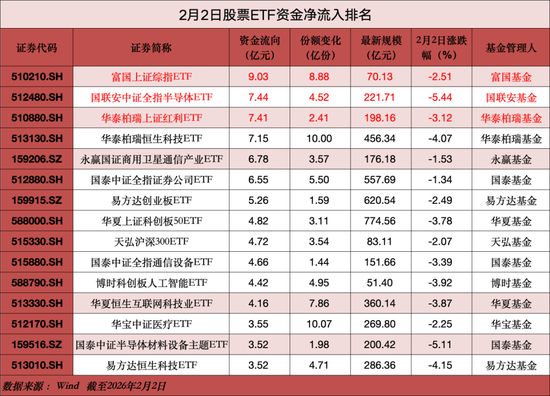 超130亿元，“跑了”！