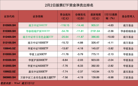 超130亿元，“跑了”！