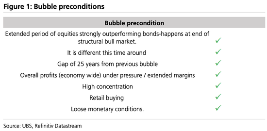 美股“先疯涨后崩盘”？美债破5%、科技输给医药…2026这“十大意外”恐颠覆市场