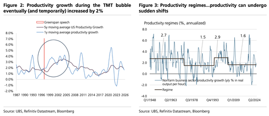 美股“先疯涨后崩盘”？美债破5%、科技输给医药…2026这“十大意外”恐颠覆市场
