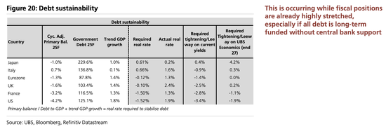 美股“先疯涨后崩盘”？美债破5%、科技输给医药…2026这“十大意外”恐颠覆市场