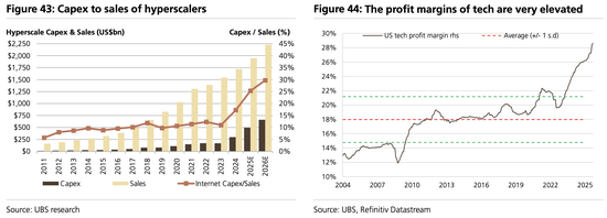 美股“先疯涨后崩盘”？美债破5%、科技输给医药…2026这“十大意外”恐颠覆市场