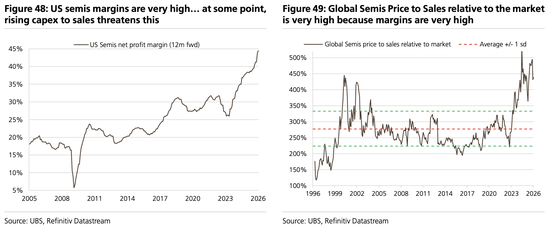 美股“先疯涨后崩盘”？美债破5%、科技输给医药…2026这“十大意外”恐颠覆市场
