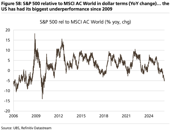 美股“先疯涨后崩盘”？美债破5%、科技输给医药…2026这“十大意外”恐颠覆市场