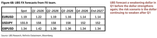美股“先疯涨后崩盘”？美债破5%、科技输给医药…2026这“十大意外”恐颠覆市场
