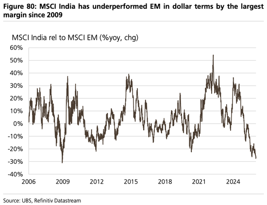 美股“先疯涨后崩盘”？美债破5%、科技输给医药…2026这“十大意外”恐颠覆市场
