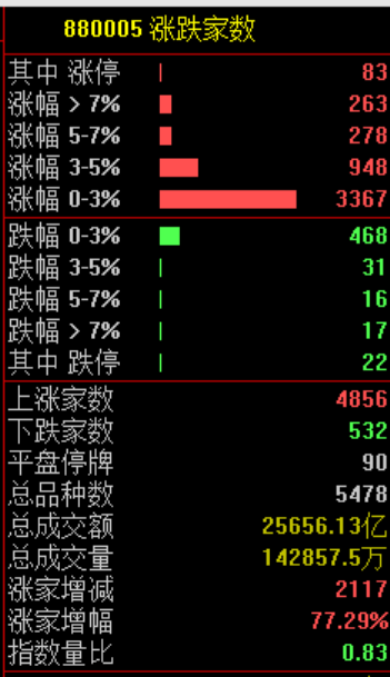 大反转！涨疯了！