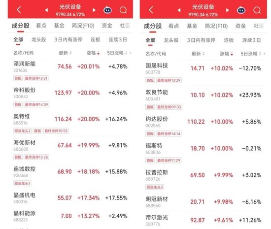 批量涨停！原因找到了