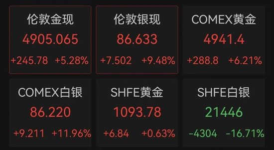 批量涨停！原因找到了