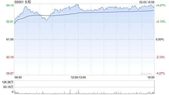 大和：长江基建集团基本面不变但利好因素已反映 降级至“跑赢大市”