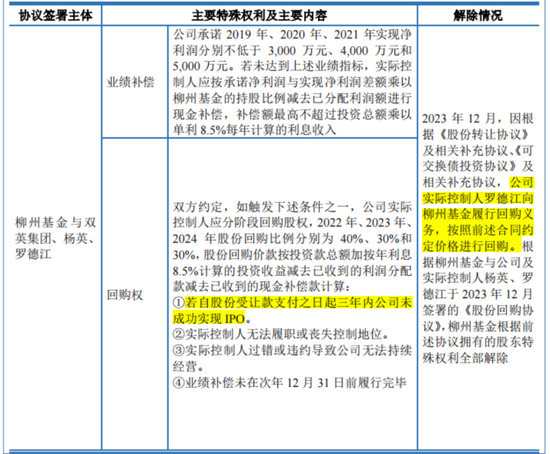 十年三闯IPO，五年四换保荐人，四次对赌三失败！双英集团：转战北交所，再秀新财技