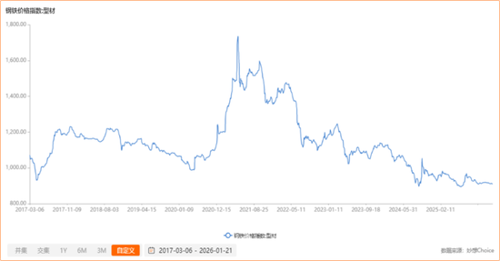十年三闯IPO，五年四换保荐人，四次对赌三失败！双英集团：转战北交所，再秀新财技