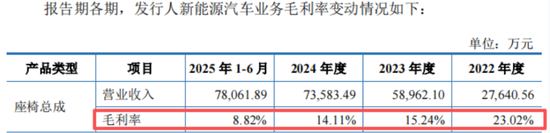 十年三闯IPO，五年四换保荐人，四次对赌三失败！双英集团：转战北交所，再秀新财技