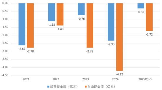 十年三闯IPO，五年四换保荐人，四次对赌三失败！双英集团：转战北交所，再秀新财技