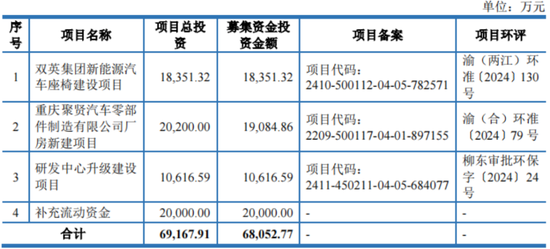 十年三闯IPO，五年四换保荐人，四次对赌三失败！双英集团：转战北交所，再秀新财技