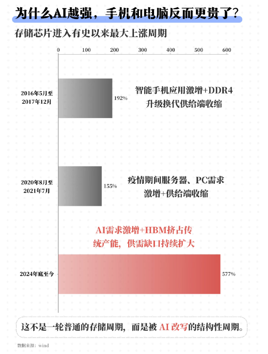 长鑫IPO：万亿估值的狂欢与隐忧