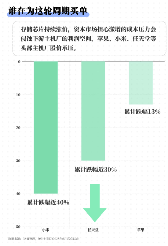 长鑫IPO：万亿估值的狂欢与隐忧