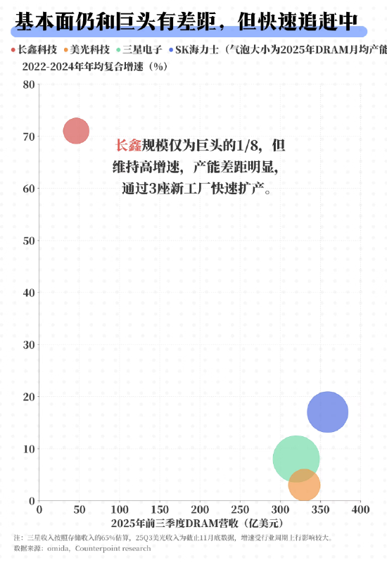 长鑫IPO：万亿估值的狂欢与隐忧