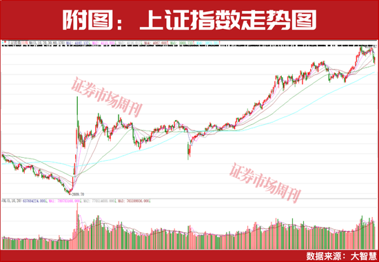 A股，该“躺平”还是“抄底”？