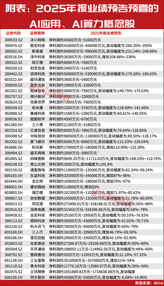 A股，该“躺平”还是“抄底”？