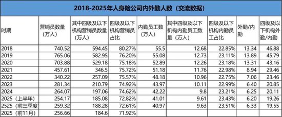 个险龙门阵：互相看不上的内外勤，到底先换谁？
