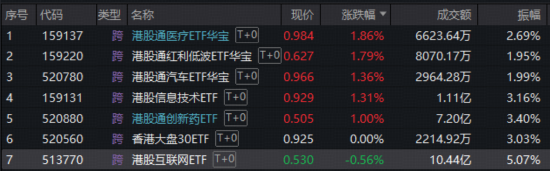 A股迅速修复！周期股猛烈反击，有色ETF（159876）回血6.4%，化工ETF摸高4.3%！ SpaceX大动作引爆航天军工