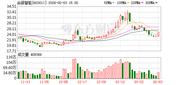 合锻智能：公司近期中标聚变新能“BEST屏蔽包层系统不锈钢屏蔽块采购项目”