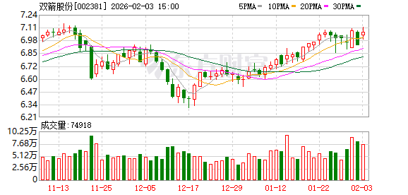 双箭股份：公司目前未开展输送带在低重力下的运输研究