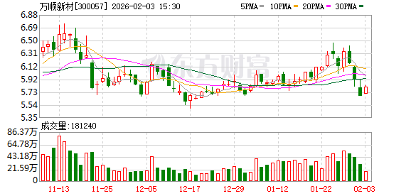 万顺新材：截至2026年1月30日公司股东人数37538户