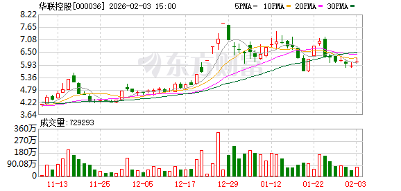 华联控股：公司拟收购Arizaro项目涉及跨境跨界投资，尚存在不确定性