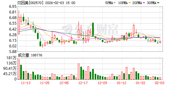 预重整方案获通过，贝因美控制权归谁