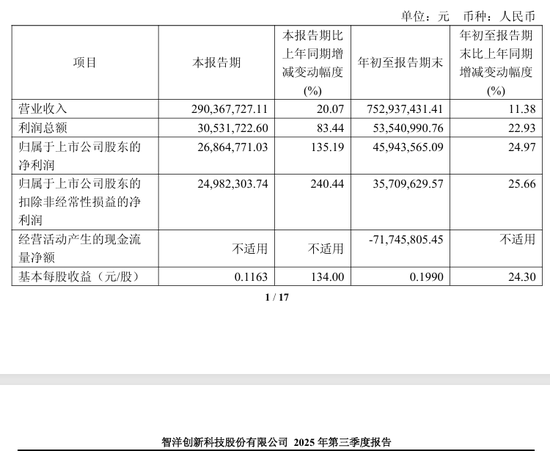 688191，重大资产重组