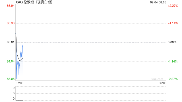 单日暴跌31.5%创纪录 国投瑞银白银LOF估值调整争议幕后