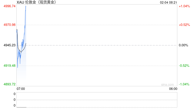 突发！美军击落伊朗无人机！刚刚，金银价格暴力拉升