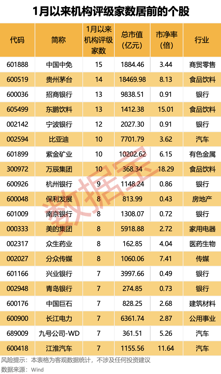 最新机构密集评级股来了！多家公司业绩亮眼