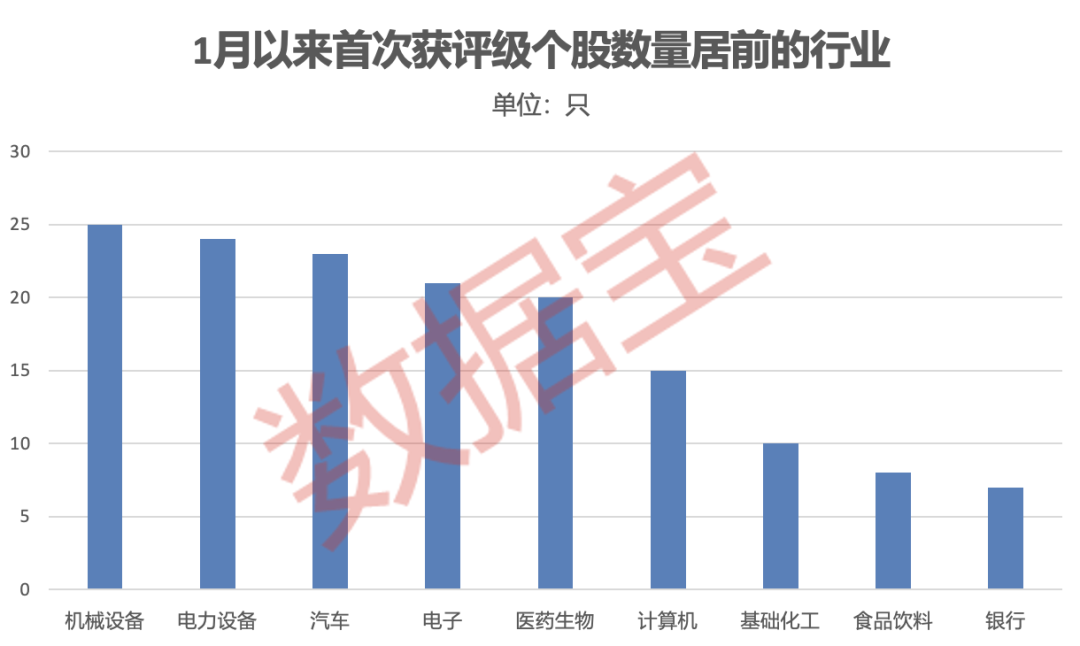 最新机构密集评级股来了！多家公司业绩亮眼
