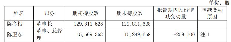 苏州科达连续四年亏损，持股市值1.59亿元总经理提前离任