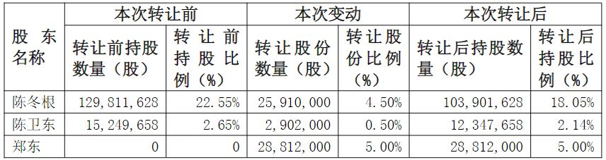 苏州科达连续四年亏损，持股市值1.59亿元总经理提前离任