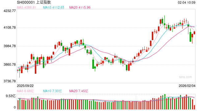 华泰期货：市场情绪升温，股指回升