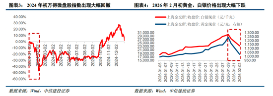 中信建投非银金融：“存款搬家”的事实与博弈