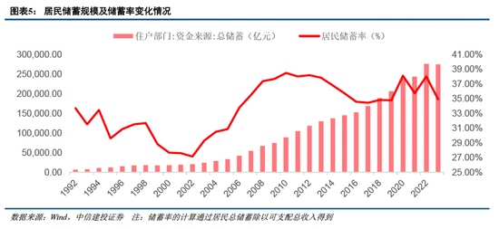 中信建投非银金融：“存款搬家”的事实与博弈