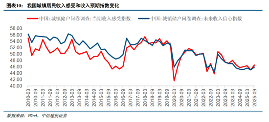 中信建投非银金融：“存款搬家”的事实与博弈