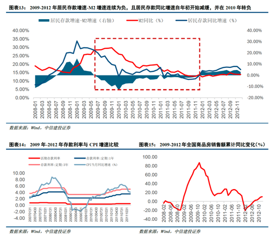 中信建投非银金融：“存款搬家”的事实与博弈