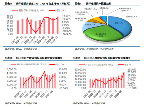 中信建投非银金融：“存款搬家”的事实与博弈